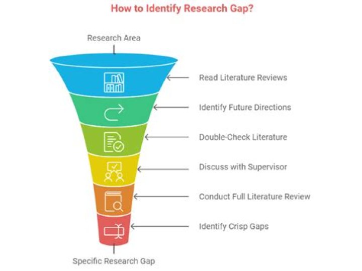 Static gap - How To Discuss