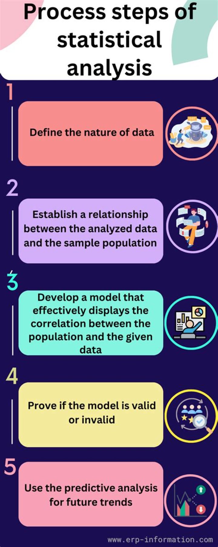 Statistical methods - How To Discuss