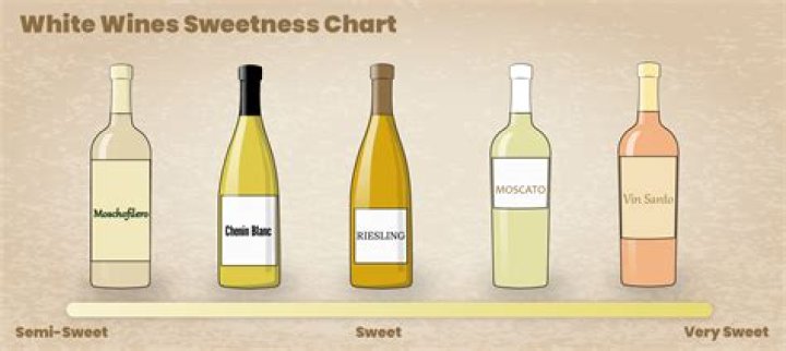 Sweet wines list - How To Discuss