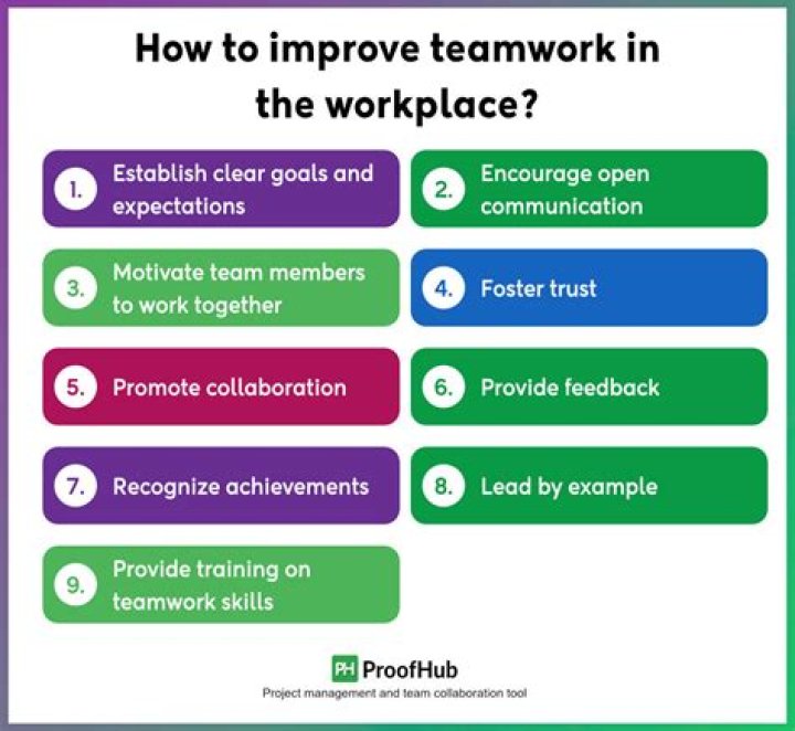 Teamwork examples - How To Discuss