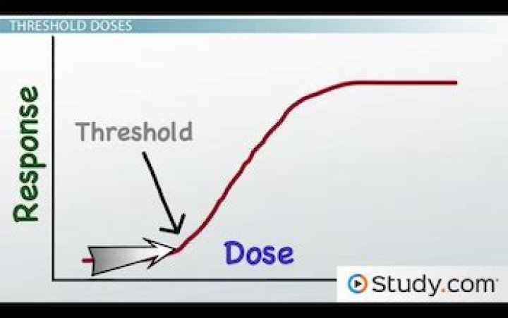 Threshold dose - How To Discuss