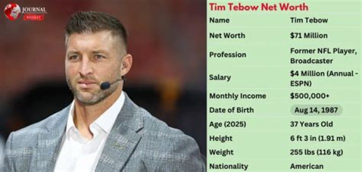 Tim tebow's net worth - How To Discuss