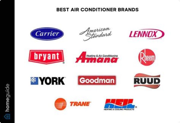 Top 10 air conditioner brands