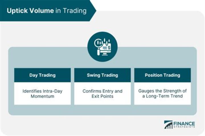Uptick Volume - How To Discuss
