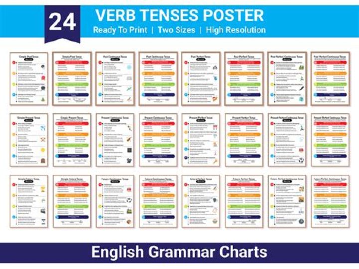 Verb Tenses Grammarly - How To Discuss