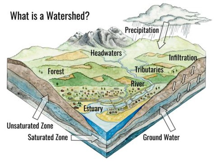 Watershed Moment Meaning - How To Discuss