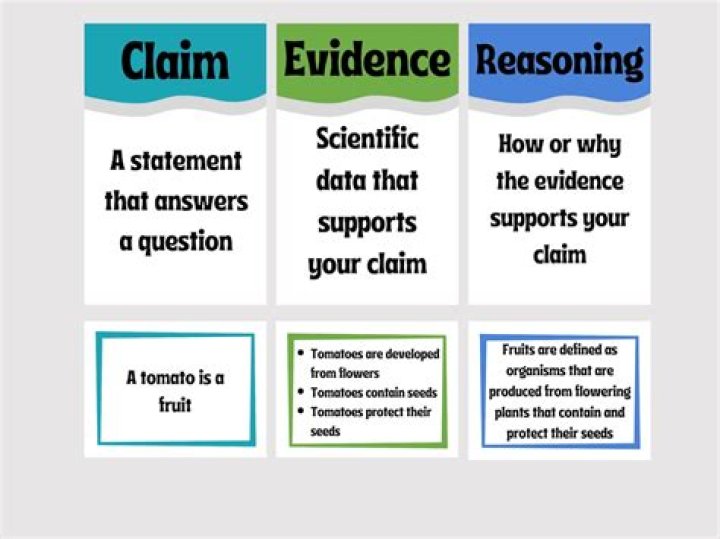 Weather Claim - How To Discuss