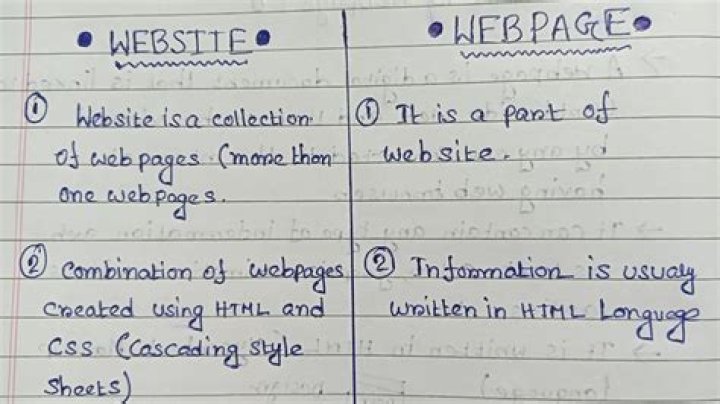 Webpage - How To Discuss