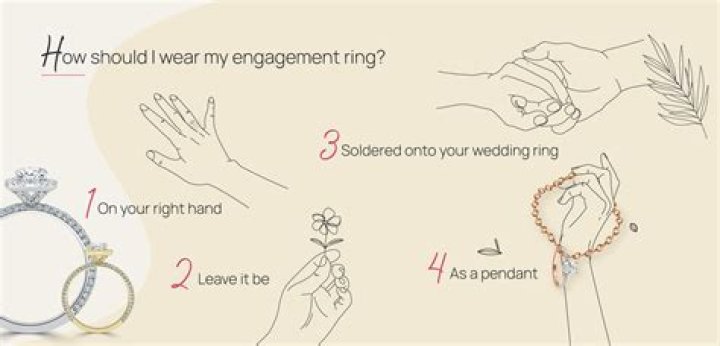 Wedding ring necklace - How To Discuss
