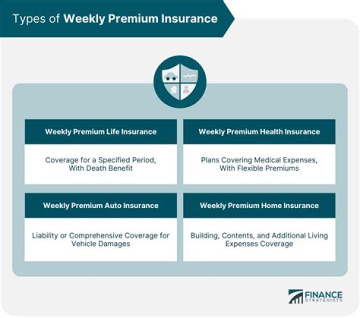 Weekly premium insurance - How To Discuss