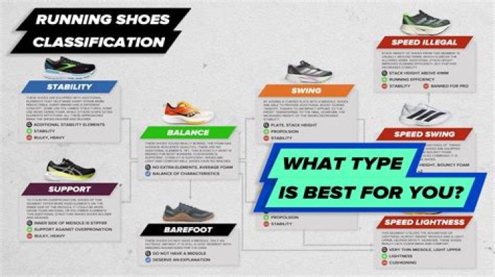 What are class characteristics of shoes individual