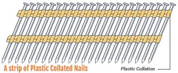 What are collated nails