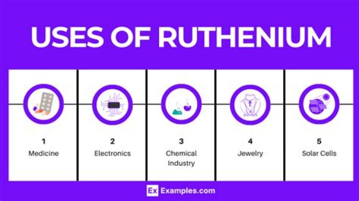 What are common uses of AWS RDS