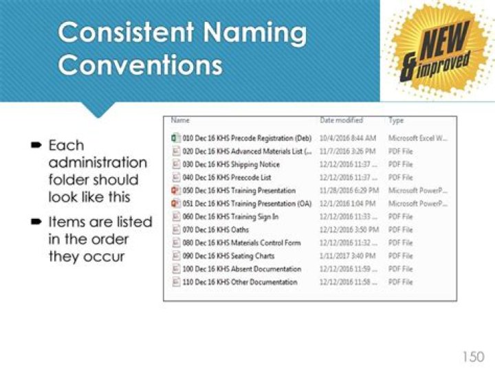 What are naming conventions in database
