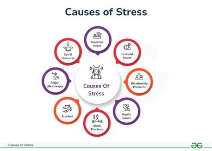 What are some common causes of starting system problems?