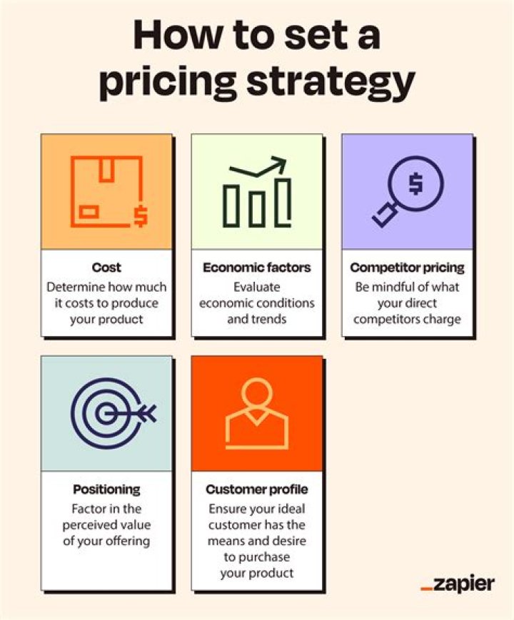 What are the 3 major pricing strategies