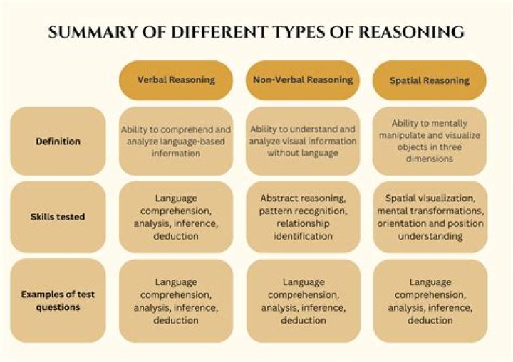 What are the different patterns of reasoning in critical thinking