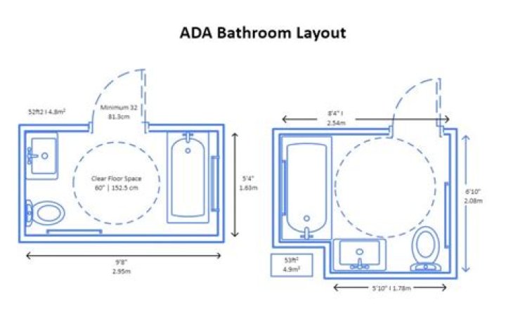 What are the dimensions of an ADA shower