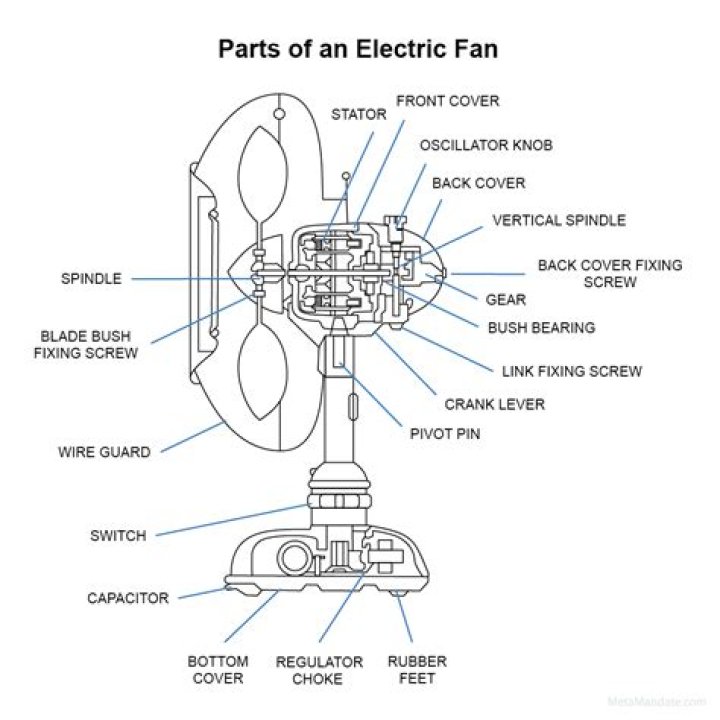 What are the parts of electric fan?
