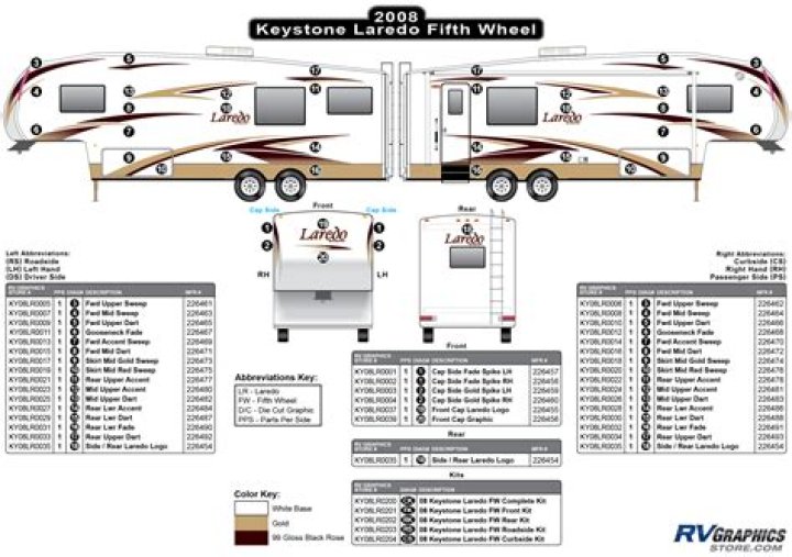 What are the problems with the Keystone Laredo 5th Wheel?