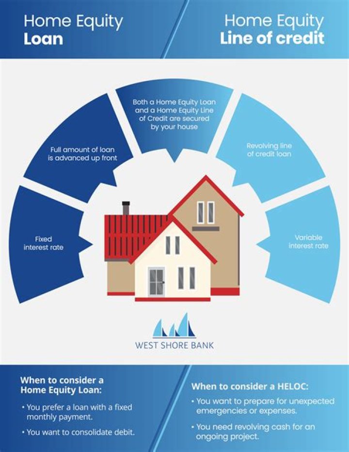 What are the steps for a home equity loan