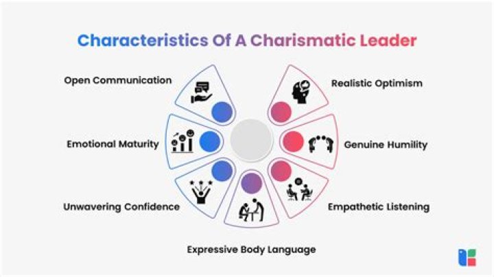 What are the traits of a charismatic person