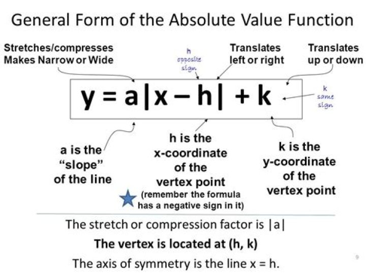 What are the unique characteristics of absolute value functions