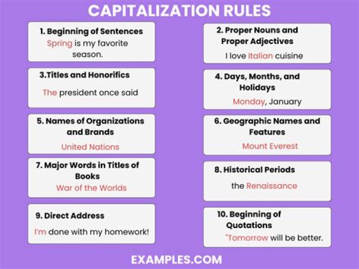 What are the uses of capitalization