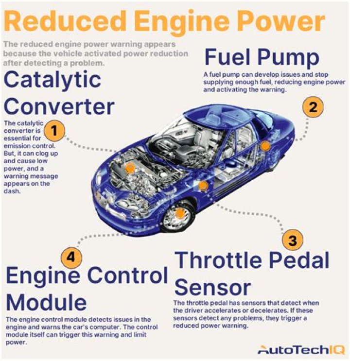 What can cause reduced engine power?