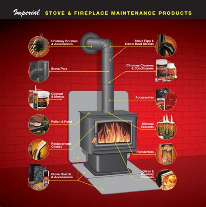 What can I put behind my wood stove