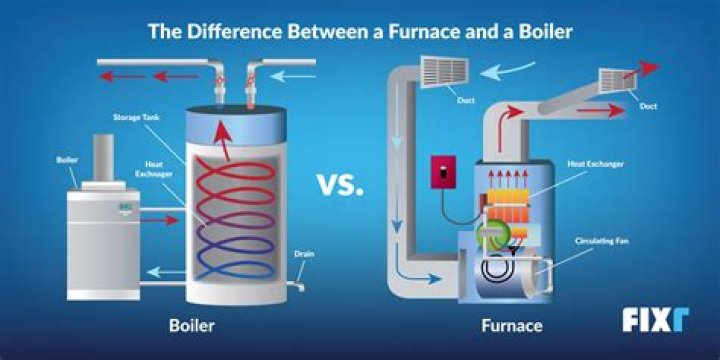 What can you burn in a fuel oil furnace