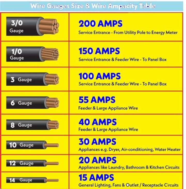 What can you run off 50 amps?