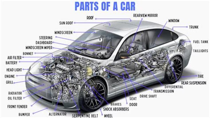 What car parts are worth scrapping