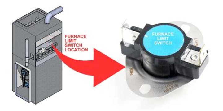What causes a high limit switch to go out?