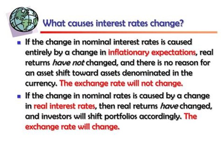 What causes interest rates to change