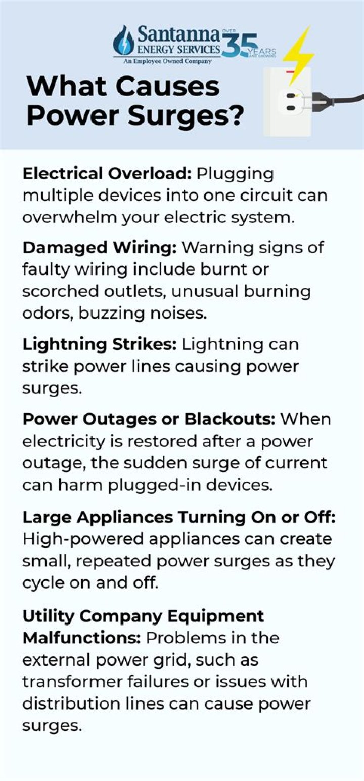 What causes multiple power surges?