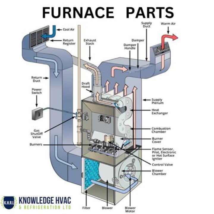 What causes my furnace to backfire?