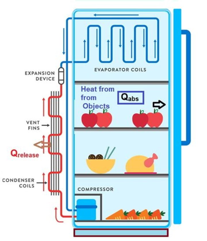 What causes the run time of a refrigerator?