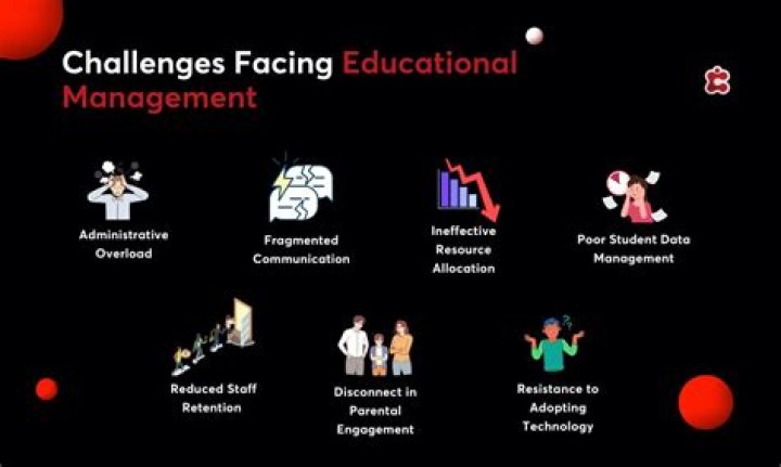 What challenges students face in college