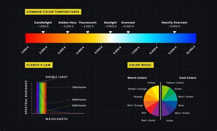 What color temperature is best for gaming?