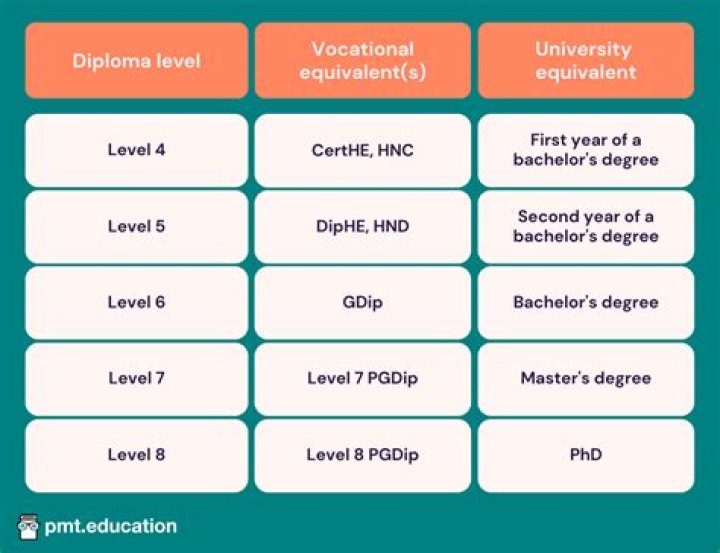 What degree is a 1/12 pitch