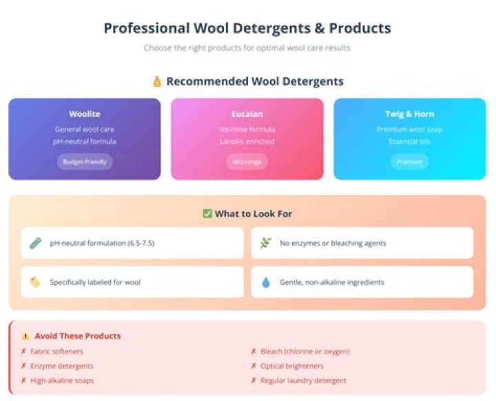 What detergent is safe for wool
