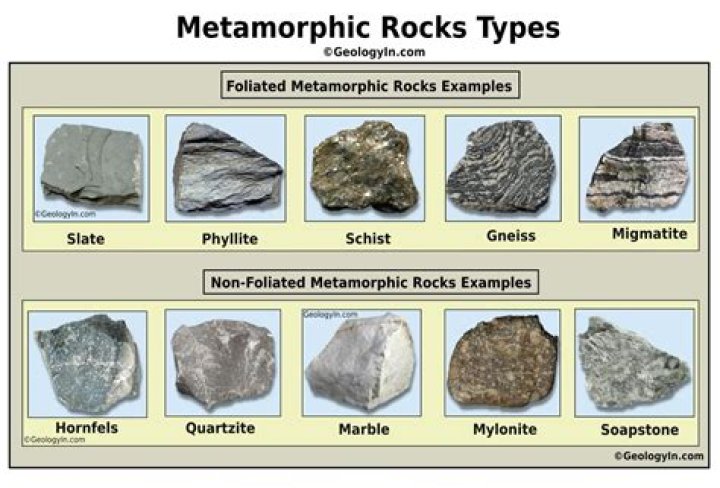 What do metamorphic rocks tell us about the past