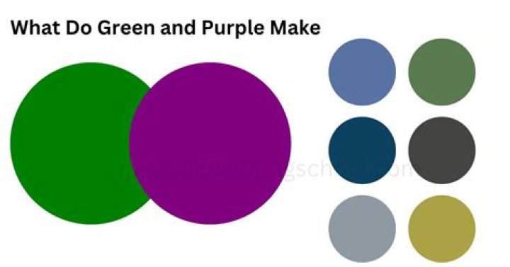 What does green red and purple make