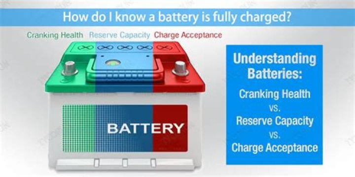 What does it mean when a battery is fully charged?