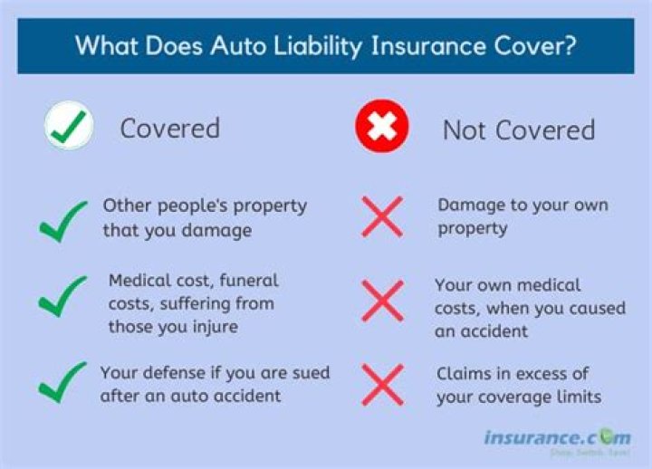 What does liability insurance cover?