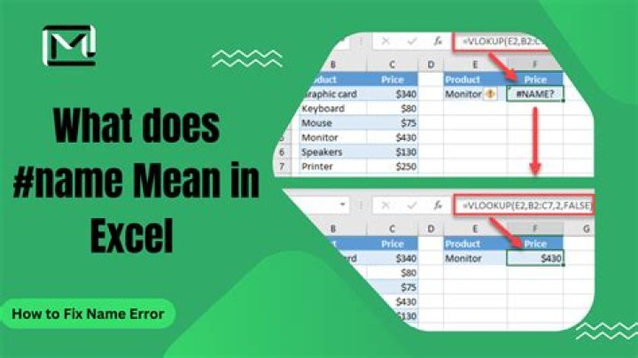 What does name Bob mean?