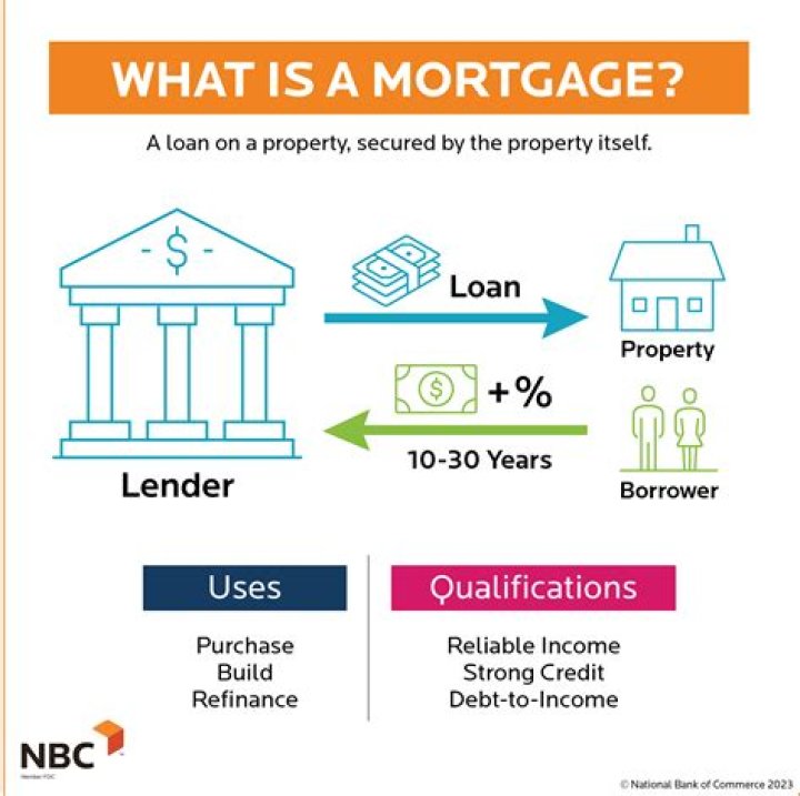 What does owner will hold mortgage mean