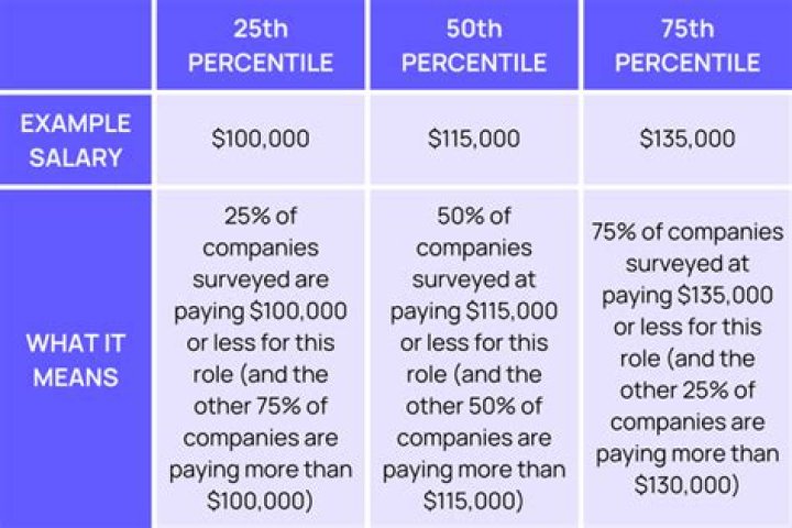 What does percentile mean on UWorld