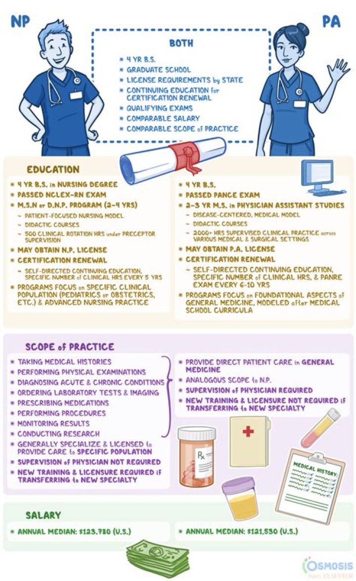 What does PSL mean in medical terms